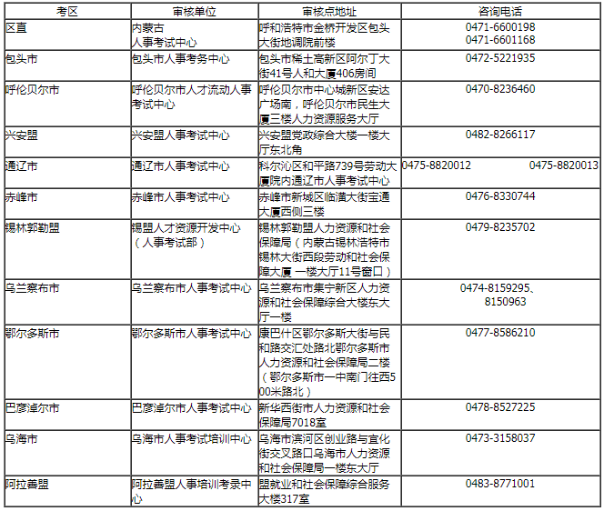 內蒙古通遼一建考后審核