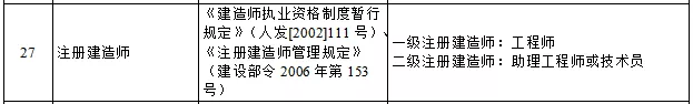 天津二級建造師職稱(chēng)對應關(guān)系