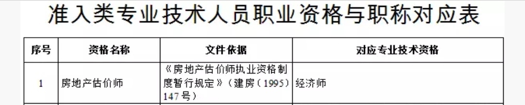 天津市房地產(chǎn)估價(jià)師職稱(chēng)對應關(guān)系 天津市房地產(chǎn)估價(jià)師職稱(chēng)對應關(guān)系