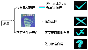 二建法規3