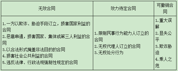 二建法規4