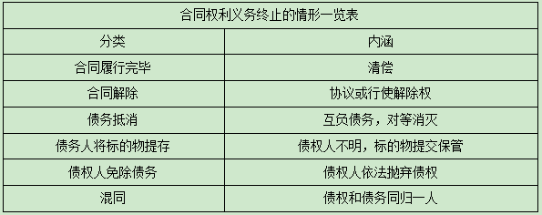 二建法規5