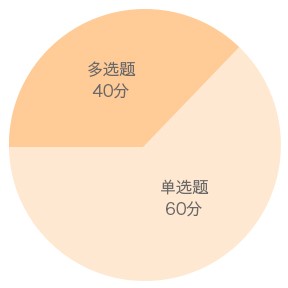 建設工程法規題型分值分部 建設工程法規題型分值分部
