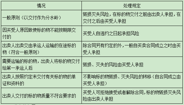 二建法規模擬題1