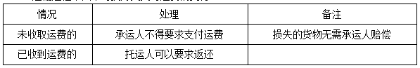 二建法規模擬題1