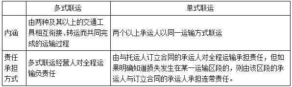 二建法規模擬題2