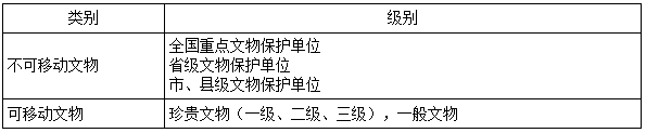 二建法規模擬題4