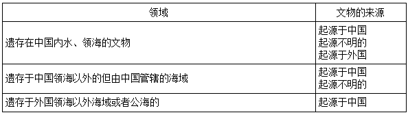 二建法規模擬題3
