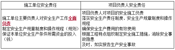 二建法規模擬題3