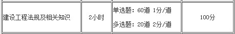 建設工程法規題型題量