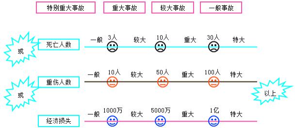 二建法規模擬題4
