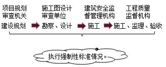 法規模擬題5