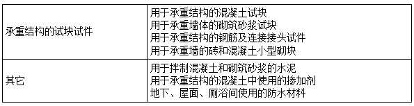 二建法規模擬題6