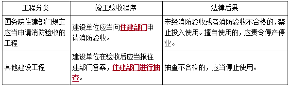 二建法規模擬題7