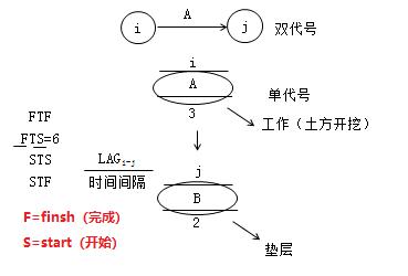 二建管理考點26