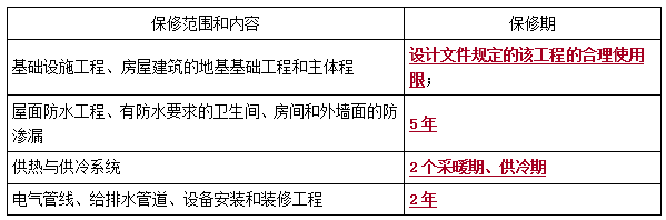 二建法規模擬題7