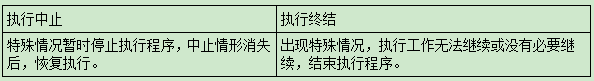 二建法規模擬題8