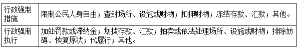 二建法規模擬題9