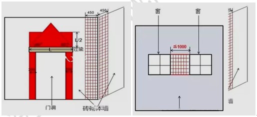 徐云博老師教你輕松學(xué)二建——培養實(shí)操能力（附視頻講解）