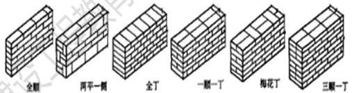 徐云博老師教你輕松學(xué)二建——找規律（附視頻講解）