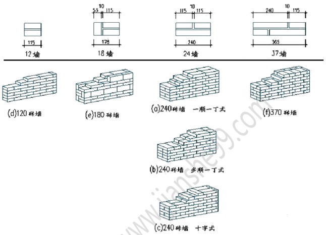 徐云博老師教你輕松學(xué)二建——找規律（附視頻講解）