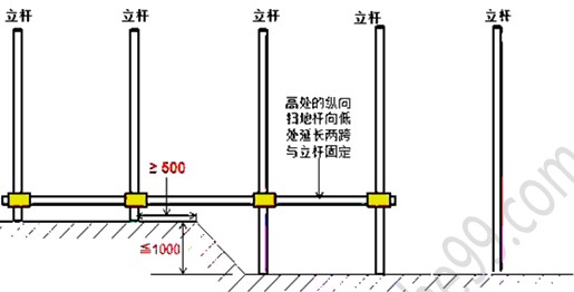徐云博老師教你輕松學(xué)二建——不死記、會(huì )應用（附視頻講解）