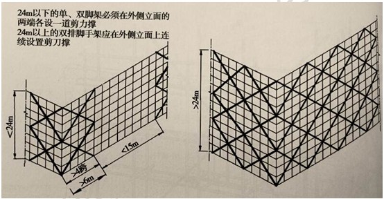 徐云博老師教你輕松學(xué)二建——不死記、會(huì )應用（附視頻講解）