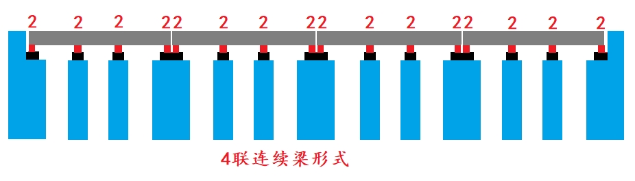 4聯(lián)連續梁形式
