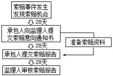 二建管理考點69