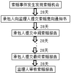 二建管理考點70