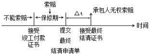 二建管理考點71