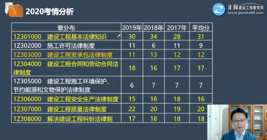 法規免費試聽(tīng)