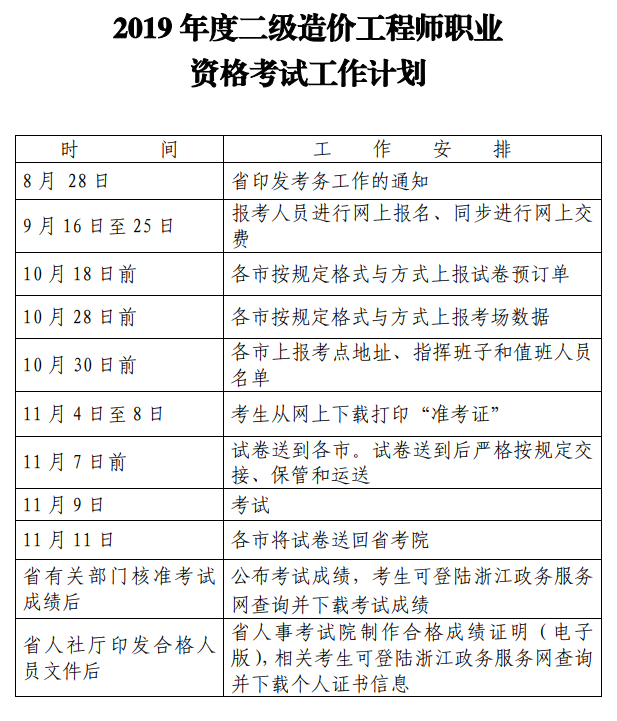 浙江2019年二級造價(jià)考試計劃