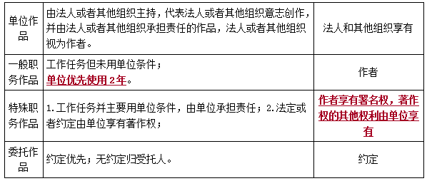 二建法規考點(diǎn)8