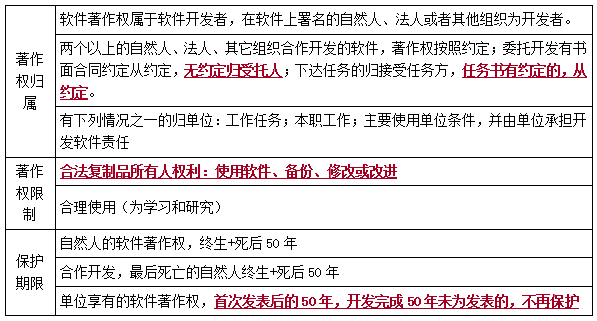 二建法規考點(diǎn)9