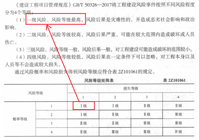 施工風險的類型