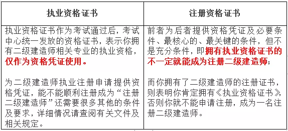 二級建造師證書(shū)