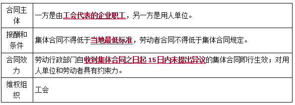 二建法規考點(diǎn)50