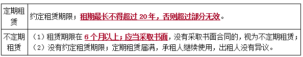 二建法規(guī)考點(diǎn)60