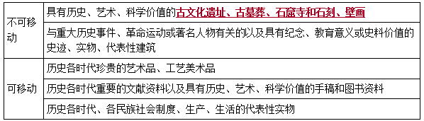 二建法規考點(diǎn)70