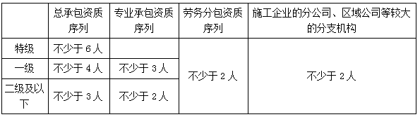 二建法規(guī)考點76