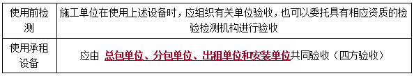 二建法規(guī)考點83