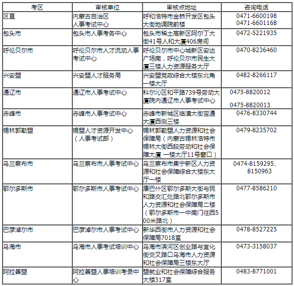內蒙古人事考試網(wǎng)