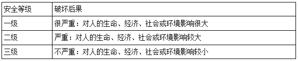 二建建筑實務考點14