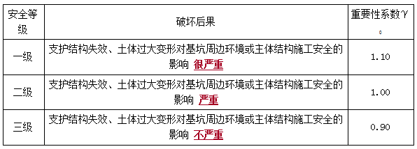 二建建筑實務(wù)考點25