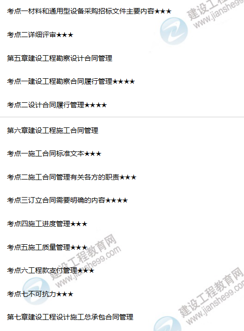 合同管理高頻考點