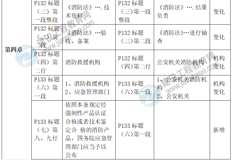 安全生產(chǎn)法律法規(guī)教材對(duì)比