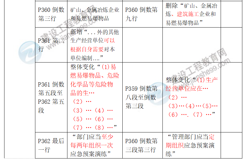 安全生產(chǎn)法律法規(guī)教材對(duì)比