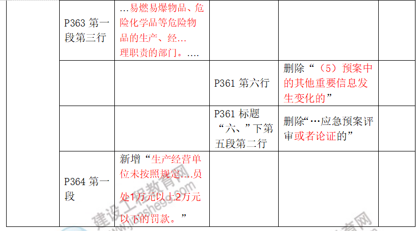安全生產(chǎn)法律法規(guī)教材對(duì)比