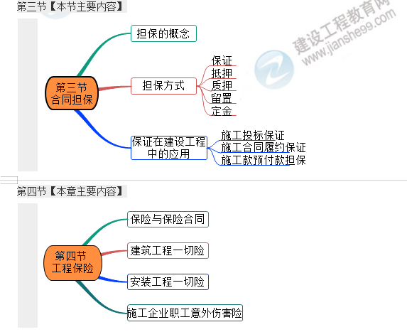 監(jiān)理工程師考點